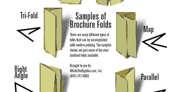 Tri Fold Brochure Design, Tips and Tricks | WhatsTheBigIdea.com, Inc.